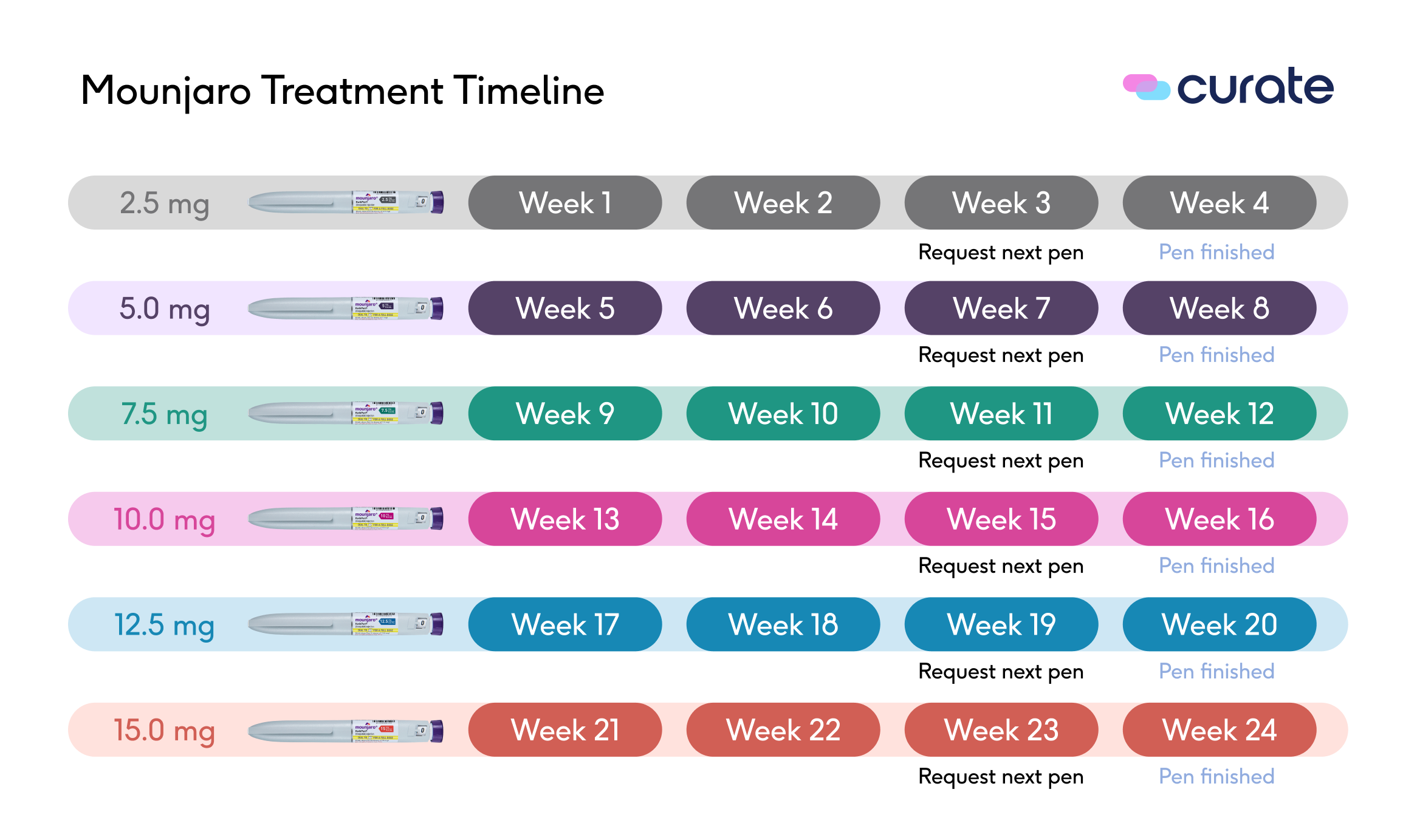 treatment timeline.png